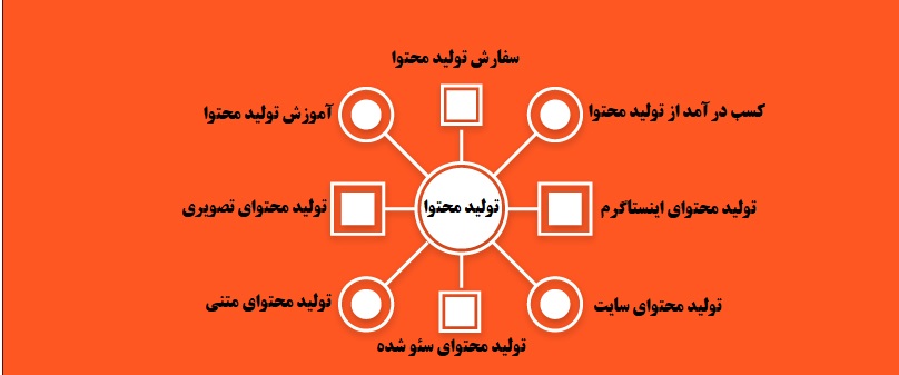 محتوای تاپیک کلاستر یا خوشه ای چیست؟7