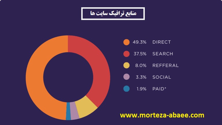 آموزش سئو سایت فروشگاهی1