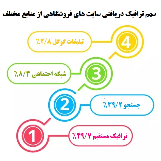 سئو سایت فروشگاهی 17