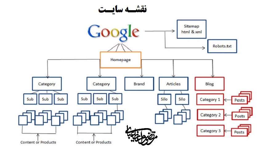 سئو تکنیکال 88