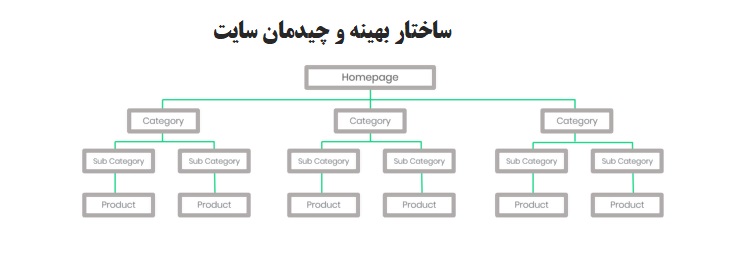 سئو تکنیکال 5