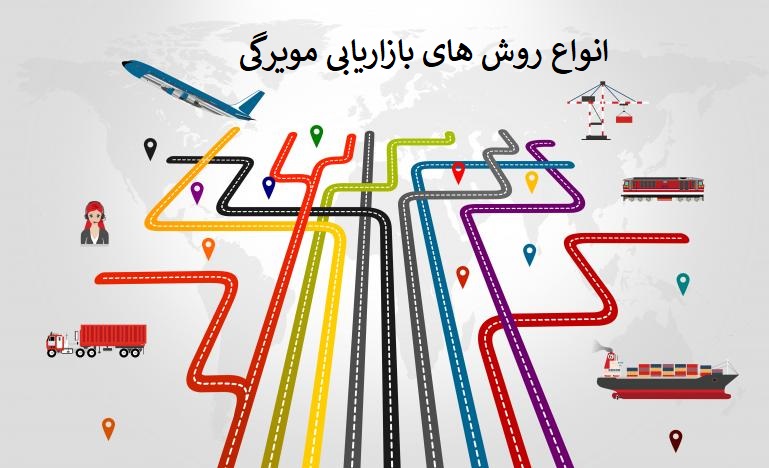 بازاریابی مویرگی 1