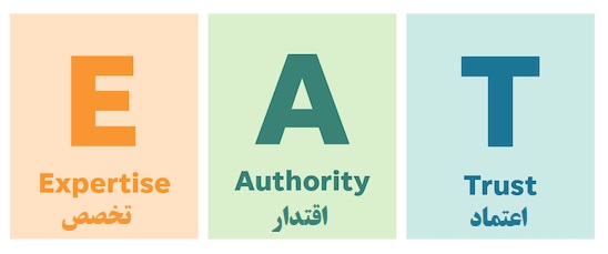 الگوریتم EAT 