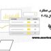 شاخص عملکرد سئو 2